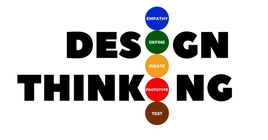 Tư duy thiết kế được sử dụng như thế nào để giải quyết vấn đề?